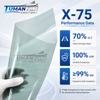 Film de protection solaire anti-éblouissement UV400 en céramique nano Tuman pour pare-brise et vitres latérales de voiture, isolation thermique 100 % UVR 99 % IRR, en rouleau