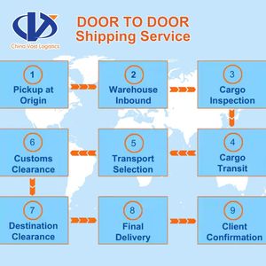 Trung Quốc thấp tốc độ vận chuyển vận tải đường biển giao nhận cho FCL lcl vận chuyển phục vụ từ thâm quyến Quảng Châu để <span class=keywords><strong>Melbourne</strong></span> DDP hậu cần - Product Image 4