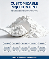 Oxyde de magnésium en poudre de haute pureté FUQANG, qualité industrielle, oxyde de magnésium réfractaire haute température MgO