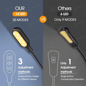 Lohas 2025 Phong Cách Mới 14 Đèn <span class=keywords><strong>LED</strong></span> Clip Trên Mini Đọc Sách Ánh Sáng 20 Chế độ Ánh Sáng USB Có Thể Sạc Lại Cuốn Sách Ánh Sáng Cho Đọc Sách Trên Giường - Product Image 3