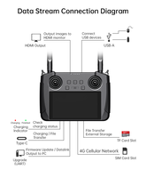 Contrôleur intelligent d'entreprise SIYI MK15, portée de 15 km, liaison vidéo HD, GCS portable pour le contrôle du cardan de drone