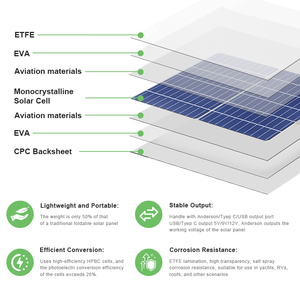 Panneau Solaire <span class=keywords><strong>Flexible</strong></span> Monocristallin ETFE Certifié CE, 200W 20V, Prise en Charge OEM, Personnalisable pour Kit Système Domestique Plug & Play sur Balcon - Product Image 4