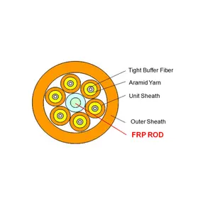 Versterkte Glasvezel Staaf Frp Staaf Voor Optische Fibre Kabel