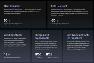 For Dock 3 Matrice 4D/4TD High-Performance Commercial s IP56 Protection Plastic Foldable Camera Remote Control Compatible - Product Image 6