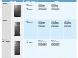 Variador de Frecuencia Delta CP2000 30KW 380V Trifásico Conexión Multipump En Stock VFD300C43A-21 Convertidor de Frecuencia - Product Image 4