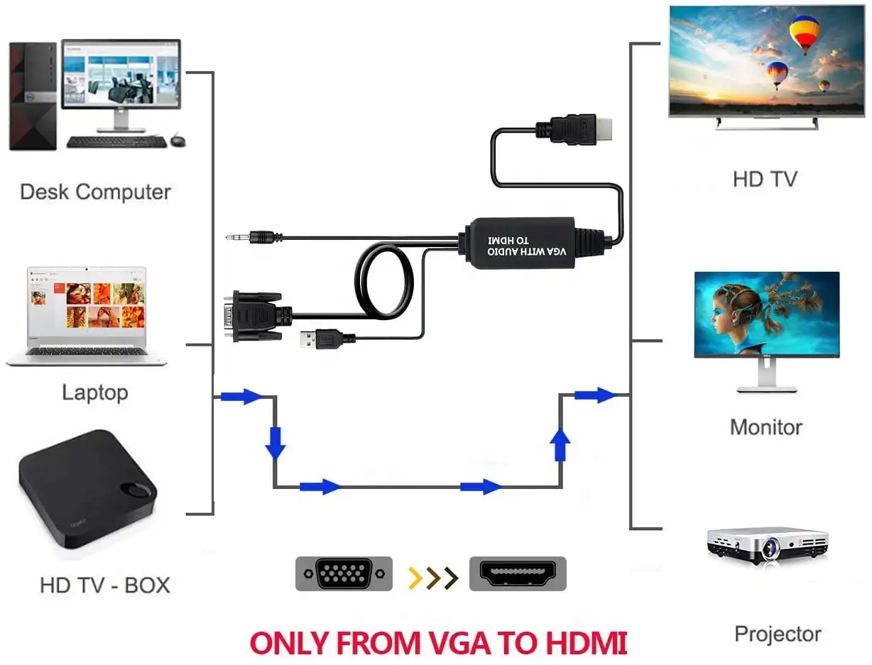 Ozv5 adaptador de vga para hdmi, 1.2m 4ft full hd 1080p para hdmi, cabo conversor de vídeo e áudio, com áudio 3.5mm para hdtv, pc e projetor