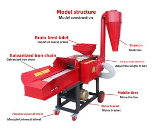 Nouvelle machine à couper le fourrage manuelle en aluminium 110V/220V/380V avec lames supplémentaires pour l'herbe de Napier et les tiges de maïs, marque <span class=keywords><strong>SINCH</strong></span> - Product Image 5