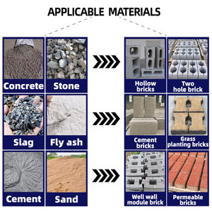 Macchina per Blocchi di Cemento Manuale Più Popolare, Macchina per Mattoni Ecologici, Macchina per la Produzione di Mattoni a Prezzo Conveniente - Product Image 2