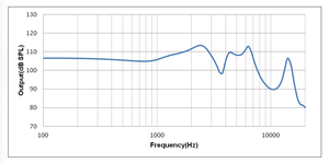 ตัวรับสัญญาณ TKG TKGDHM001 Hornet Series แบบ Balanced Armature ออกแบบมาสำหรับมอนิเตอร์แบบ In-Ear สำหรับการประมวลผลเสียง/วิดีโอ - Product Image 2