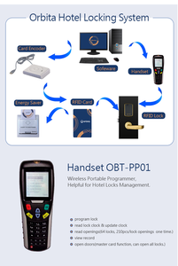 Orbita Khóa Cửa Thông Minh Khóa Điện Tử Phòng Khách Sạn WiFi Thẻ RFID Công Nghệ NFC <span class=keywords><strong>Mf1</strong></span> - Product Image 4
