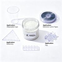 Résine d'impact butadiène-styrène moulable par injection de granules de K-résine transparente pour les matières premières de Modification en plastique de PC