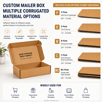 Coffret Cadeau Découverte de Parfums Personnalisé en Papier Kraft Noir Écologique avec Boîte en Carton et Bouteilles avec Plateau Intérieur