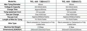 Wl-460แบตเตอรี่18V แบบไร้แปรงถ่านเครื่องผูกเหล็กเส้นอัตโนมัติ Rb441t Rb443t สำหรับการก่อสร้าง - Product Image 6