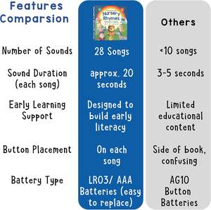 Livre sonore interactif pour enfants, boutons sonores, animaux <span class=keywords><strong>de</strong></span> la ferme, comptes en vers, apprentissage précoce, livre éducatif préscolaire - Product Image 6