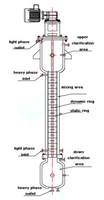Colonne d'extraction de solvant de laboratoire pour hydraométallurgie chimique RDC