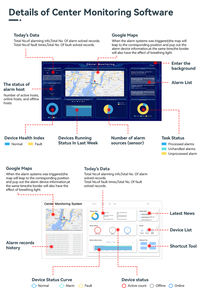 Многоканальная связь TUOAN WiFi+4G: поддержка Wi-Fi, <span class=keywords><strong>GPRS</strong></span>, SMS и звонков для передачи информации о тревогах. - Product Image 6