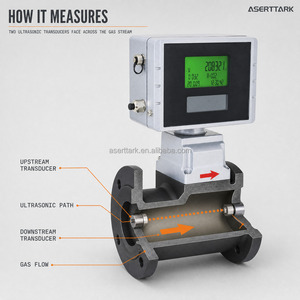 Débitmètre ultrasonique MT100UMA pour gaz naturel et air, technologie allemande, 1 % de précision, rapport 100:1, installation horizontale ou verticale - Product Image 4