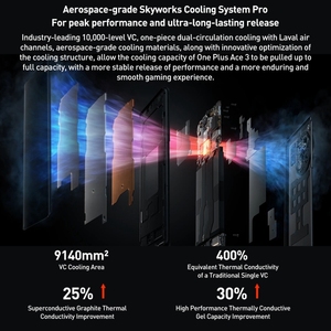 มาใหม่<span class=keywords><strong>ล่าสุด</strong></span> 6.78 นิ้ว OnePlus Ace 3, 16GB + 1TB, พร้อม: <span class=keywords><strong>ColorOS</strong></span> 14.0 / Android 14 สแน็ปดรากเกอร์ 8 Gen 2 Octa Core, NFC, เครือข่าย: 5G - Product Image 3