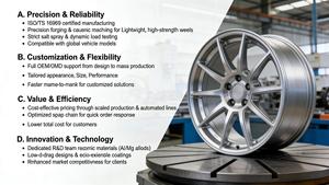 Jante en alliage forgé agressif YEO pour camion Ford RAM 8x180 8x200 8x165.18*5.5 8.6.5 22 24 26 28 <span class=keywords><strong>30</strong></span> pouces, jante polie - Product Image 5