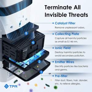 Airdog, filtre puissant, générateur de plasma professionnel, <span class=keywords><strong>purificateur</strong></span> <span class=keywords><strong>d</strong></span>'<span class=keywords><strong>air</strong></span>, fabrication - Product Image 2