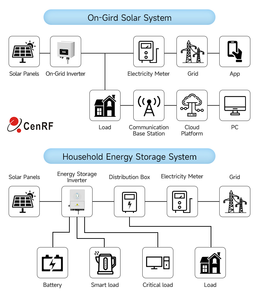Large plage de tension de sortie 4Kw 5Kw 6Kw 7Kw 8Kw 10Kw 12Kw <span class=keywords><strong>Prix</strong></span> de l'<span class=keywords><strong>onduleur</strong></span> solaire <span class=keywords><strong>Onduleur</strong></span> de bord solaire pour PV - Product Image 6