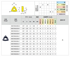 Cuchillas <span class=keywords><strong>WIDIA</strong></span> indexables <span class=keywords><strong>de</strong></span> aleación dura <span class=keywords><strong>de</strong></span> alta calidad y eficiencia, insertos <span class=keywords><strong>de</strong></span> carburo CNC indexables <span class=keywords><strong>para</strong></span> aleación <span class=keywords><strong>de</strong></span> titanio y acero inoxidable - Product Image 4