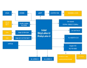 <span class=keywords><strong>I5</strong></span>-6200U/7200U <span class=keywords><strong>CPU</strong></span> fansız endüstriyel bilgisayar gömülü mini PC - Product Image 6
