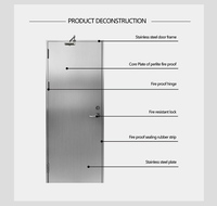 Portes en acier inoxydable ignifuges modernes en verre/à persiennes pour hôtels, appartements extérieurs, hôpitaux, écoles