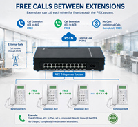 Telepon Sistem interkom nirkabel untuk aplikasi kantor seri MS PABX harga pabrik