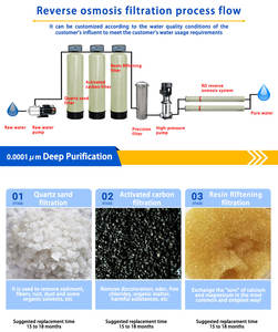 Filtre à eau à membrane RO à double joint torique Longue durée de vie Risque de fuite réduit Entretien facile - Product Image 4