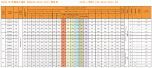Gqr80u geladeira doméstica hermetica r290 220v, compressor de refrigeração, geladeira, congelador, para uso doméstico, 1 /3 + hp - Product Image 3