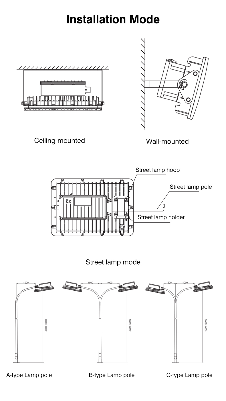 ATEX Lampu Led Tahan Ledakan, Lampu Led Profesional Tahan Ledakan 150W 200W
