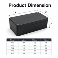Boîtier de jonction étanche IP67 en ABS noir avec couvercle fixé par vis pour alimentation LED extérieure