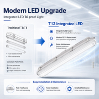 Proveedor de Lámparas LED Resistentes a la Intemperie IP65 Directo de Fábrica, Luminaria LED Multifuncional Tri-Proof para Almacenes