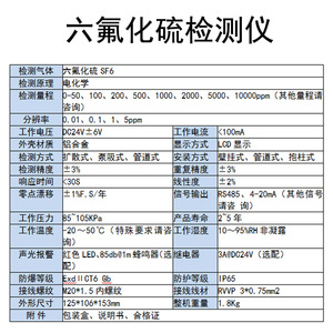 เครื่องตรวจจับก๊าซ SF6 แบบติดตั้งถาวรของ Maoyuan พร้อมเครื่องวิเคราะห์และส่งสัญญาณเตือน RS485 อุปกรณ์ตรวจสอบก๊าซพิษอุตสาหกรรม - Product Image 2