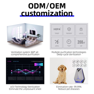 Máy lọc không khí SHOmfrs thiết kế mỏng gọn, tạo ion âm <span class=keywords><strong>ozone</strong></span>, đèn UV, máy lọc không khí giá rẻ nhất Trung Quốc - Product Image 3
