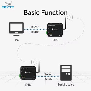 อีไบท์ ODM E34-DTU(2G4H20) เครื่องส่งข้อมูลไร้สาย 2.4G ระบบกระโดดความถี่อัตโนมัติ 2.4GHz RS232/RS485 ป้องกันการรบกวน - Product Image 6