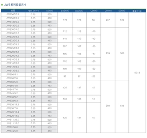 Bomba Dosificadora de Pistón de Alta Presión Serie Jwb 304/316 para la Industria Farmacéutica, Personalizable ODM, Descarga de 1/2 Pulgada - Product Image 3
