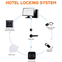 Sistema Electrónico de Cerradura de Puerta de Hotel RFID, Cerraduras Inteligentes para Hotel con Tarjeta de Acceso y Software de Gestión