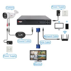 Enregistreur vidéo Anspo DVR 4CH 5 en 1, caméra CCTV 2MP 5MP AHD, enregistreur vidéo XMEYE, prise en charge à distance mobile et <span class=keywords><strong>PC</strong></span>, CVI TVI IP AHD 1080n 1080p Xvr - Product Image 5