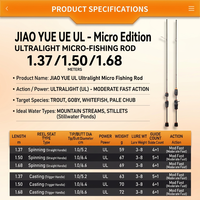 Canne à pêche ultralégère en fibre de carbone pour petits poissons, micro-canne à pêche, canne à lancer pour truites, canne à lancer pour étangs, canne à leurre pour étangs
