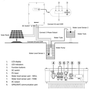 Convertisseur de pompe <span class=keywords><strong>solaire</strong></span> triphasé 380V MPPT, contrôleur VFD <span class=keywords><strong>solaire</strong></span> 3kW-22kW, haute efficacité, étanche IP65 pour l'irrigation agricole - Product Image 4