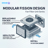 Filtre HEPA FFU en acier Aluzinc à prix d'usine personnalisé pour salle blanche de microélectronique, unité de ventilation H13 H14 avec filtre