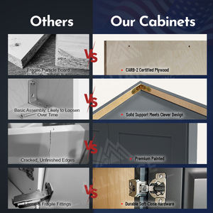 W301224-W302124 Armoire de cuisine supérieure de style américain moderne |   Meubles de cuisine pour artisans |   Armoires murales de rangement style Shaker - Product Image 3