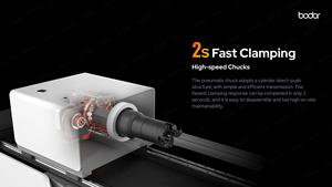 Máquina Láser de Fibra Serie K Clásica de Alta Calidad para Procesamiento y Fabricación de Tubos Metálicos, Garantía de 5 Años, Disfrute de la Tranquilidad - Product Image 5