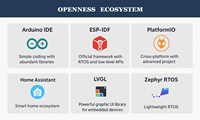 Carte de développement ESP32-S3 avec 2.8 pouces 240*320 LVGL WIFI Smart Display Screen TFT Module et Kits d'écran tactile ESP32