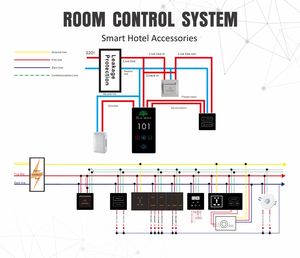 Locstar Mart điện tử thẻ chìa khóa an ninh phòng ngủ deadbol an toàn khách sạn RFID hệ thống phần mềm khóa cửa khách sạn Đầu đọc thẻ khóa cửa - Product Image 3