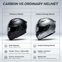Nouveau casque de moto intégral professionnel en fibre de carbone argentée, aérodynamique, de course, sur mesure, précommande, certifié ECE/DOT