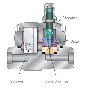 Drain Valves Yarway Process Thermodynamic <b>Trap</b> Control for a Variety of High and Capacity Applications SERIES 40/40D C2 - Product Image 4