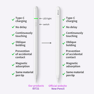 Penna Stilo Magnetica di Alta Qualità per iPad 9a/10a Gen con Rilevamento Angolo di Inclinazione, Punta Sostituibile e Funzione Anti-Tocco del Palmo - Product Image 3